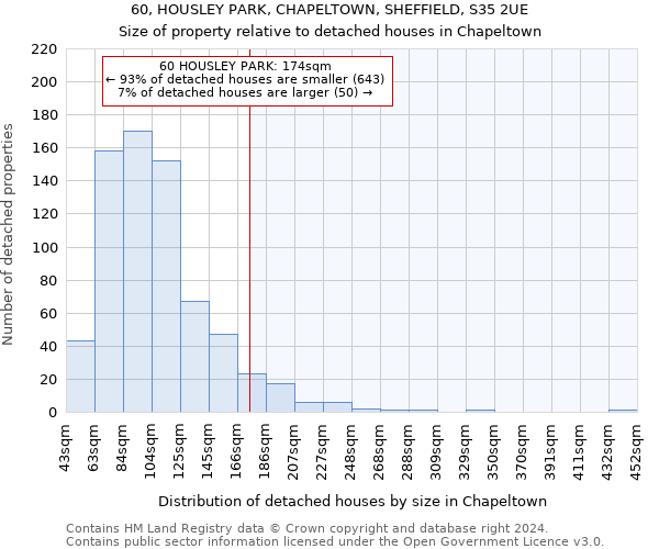 60, HOUSLEY PARK, CHAPELTOWN, SHEFFIELD, S35 2UE: Size of property relative to detached houses in Chapeltown
