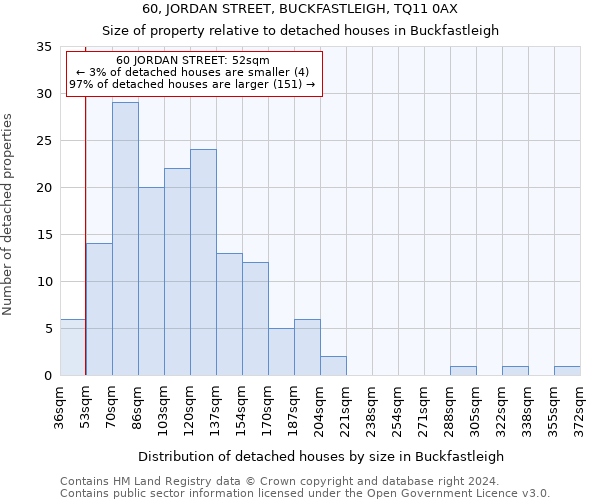 60, JORDAN STREET, BUCKFASTLEIGH, TQ11 0AX: Size of property relative to detached houses in Buckfastleigh