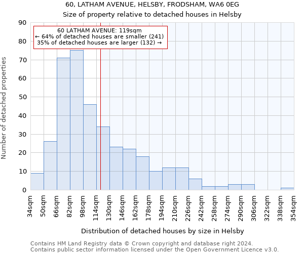 60, LATHAM AVENUE, HELSBY, FRODSHAM, WA6 0EG: Size of property relative to detached houses in Helsby
