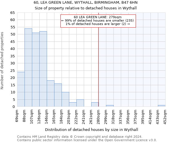 60, LEA GREEN LANE, WYTHALL, BIRMINGHAM, B47 6HN: Size of property relative to detached houses in Wythall
