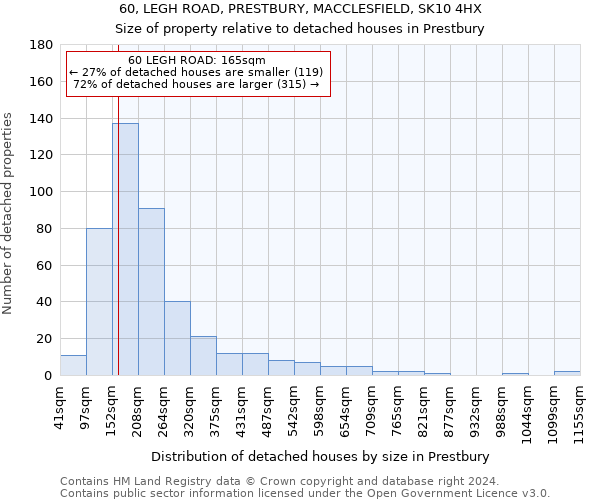 60, LEGH ROAD, PRESTBURY, MACCLESFIELD, SK10 4HX: Size of property relative to detached houses in Prestbury