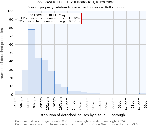 60, LOWER STREET, PULBOROUGH, RH20 2BW: Size of property relative to detached houses in Pulborough
