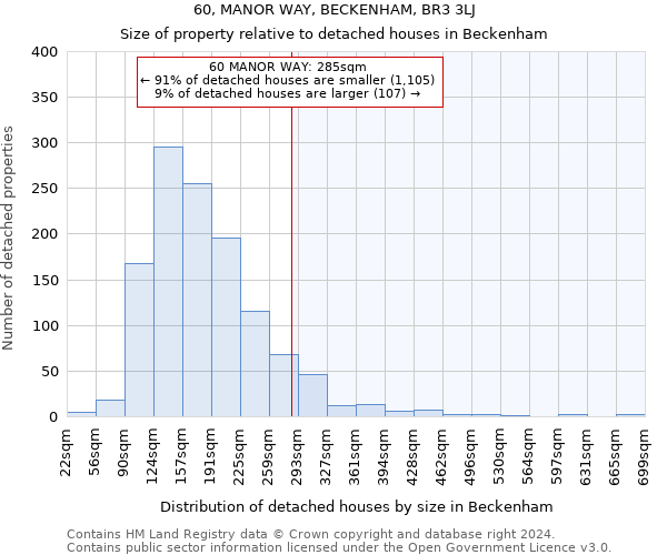 60, MANOR WAY, BECKENHAM, BR3 3LJ: Size of property relative to detached houses in Beckenham