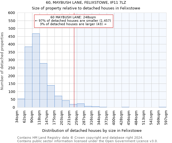 60, MAYBUSH LANE, FELIXSTOWE, IP11 7LZ: Size of property relative to detached houses in Felixstowe