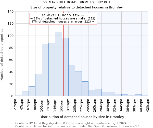 60, MAYS HILL ROAD, BROMLEY, BR2 0HT: Size of property relative to detached houses in Bromley