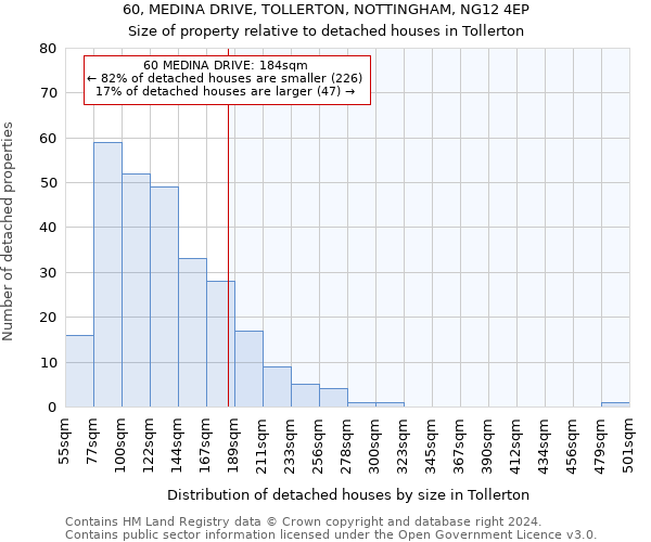 60, MEDINA DRIVE, TOLLERTON, NOTTINGHAM, NG12 4EP: Size of property relative to detached houses in Tollerton
