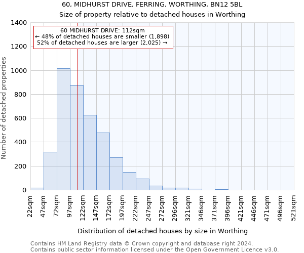 60, MIDHURST DRIVE, FERRING, WORTHING, BN12 5BL: Size of property relative to detached houses in Worthing