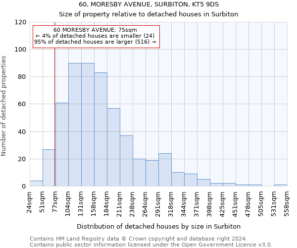 60, MORESBY AVENUE, SURBITON, KT5 9DS: Size of property relative to detached houses in Surbiton