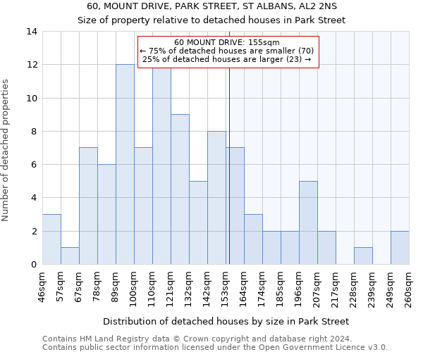 60, MOUNT DRIVE, PARK STREET, ST ALBANS, AL2 2NS: Size of property relative to detached houses in Park Street