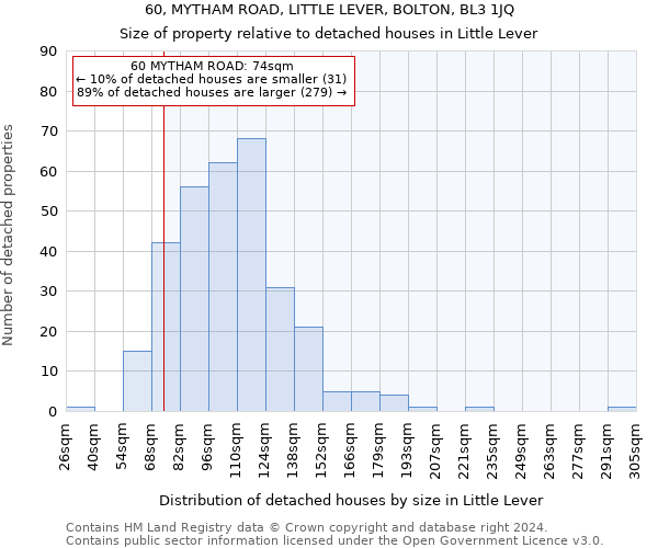 60, MYTHAM ROAD, LITTLE LEVER, BOLTON, BL3 1JQ: Size of property relative to detached houses in Little Lever