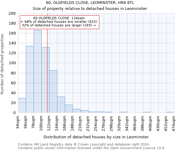 60, OLDFIELDS CLOSE, LEOMINSTER, HR6 8TL: Size of property relative to detached houses in Leominster