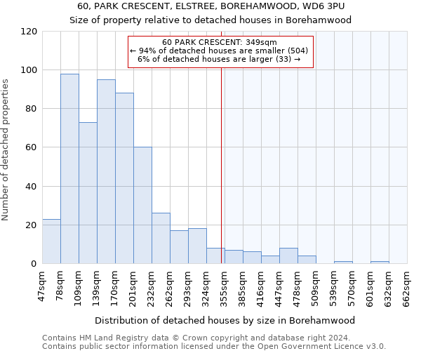60, PARK CRESCENT, ELSTREE, BOREHAMWOOD, WD6 3PU: Size of property relative to detached houses in Borehamwood
