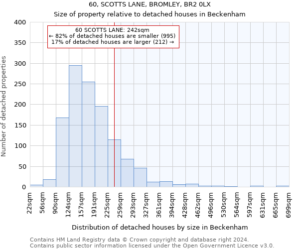 60, SCOTTS LANE, BROMLEY, BR2 0LX: Size of property relative to detached houses in Beckenham