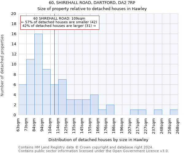 60, SHIREHALL ROAD, DARTFORD, DA2 7RP: Size of property relative to detached houses in Hawley