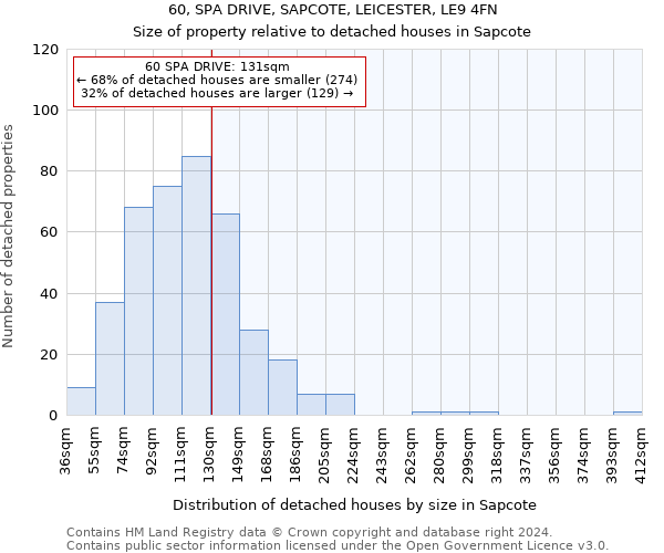 60, SPA DRIVE, SAPCOTE, LEICESTER, LE9 4FN: Size of property relative to detached houses in Sapcote