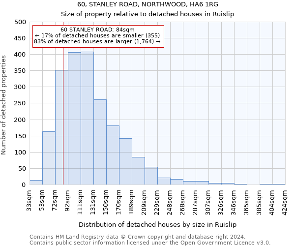 60, STANLEY ROAD, NORTHWOOD, HA6 1RG: Size of property relative to detached houses in Ruislip
