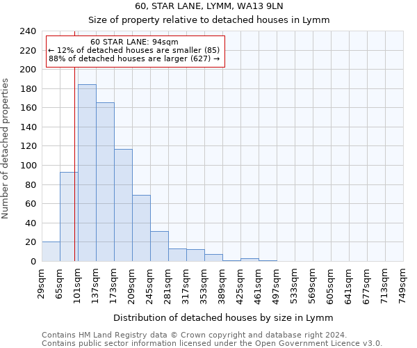 60, STAR LANE, LYMM, WA13 9LN: Size of property relative to detached houses in Lymm