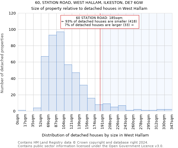 60, STATION ROAD, WEST HALLAM, ILKESTON, DE7 6GW: Size of property relative to detached houses in West Hallam
