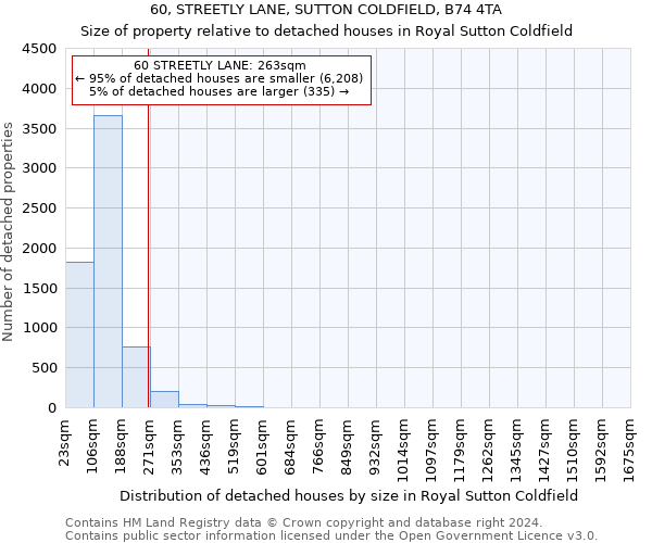 60, STREETLY LANE, SUTTON COLDFIELD, B74 4TA: Size of property relative to detached houses in Royal Sutton Coldfield
