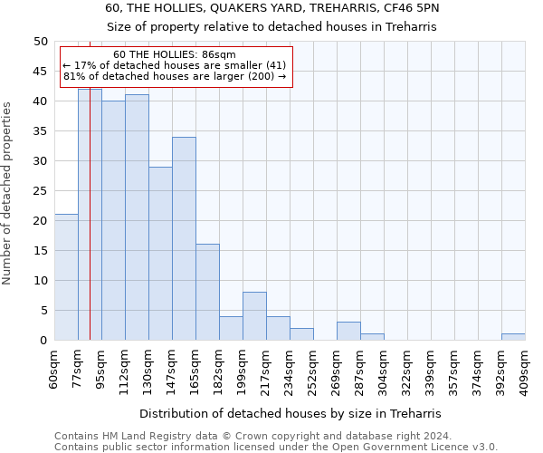 60, THE HOLLIES, QUAKERS YARD, TREHARRIS, CF46 5PN: Size of property relative to detached houses in Treharris