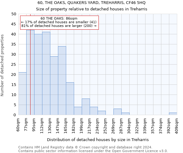 60, THE OAKS, QUAKERS YARD, TREHARRIS, CF46 5HQ: Size of property relative to detached houses in Treharris