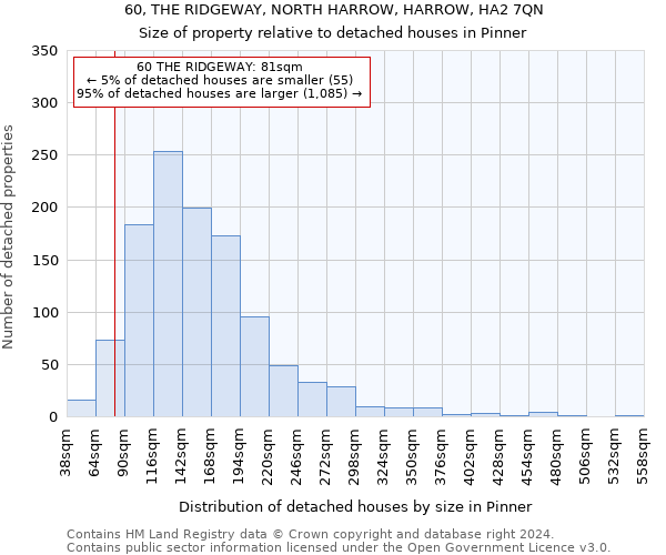 60, THE RIDGEWAY, NORTH HARROW, HARROW, HA2 7QN: Size of property relative to detached houses in Pinner