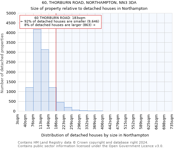 60, THORBURN ROAD, NORTHAMPTON, NN3 3DA: Size of property relative to detached houses in Northampton