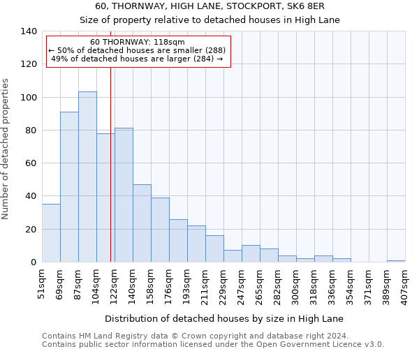 60, THORNWAY, HIGH LANE, STOCKPORT, SK6 8ER: Size of property relative to detached houses in High Lane