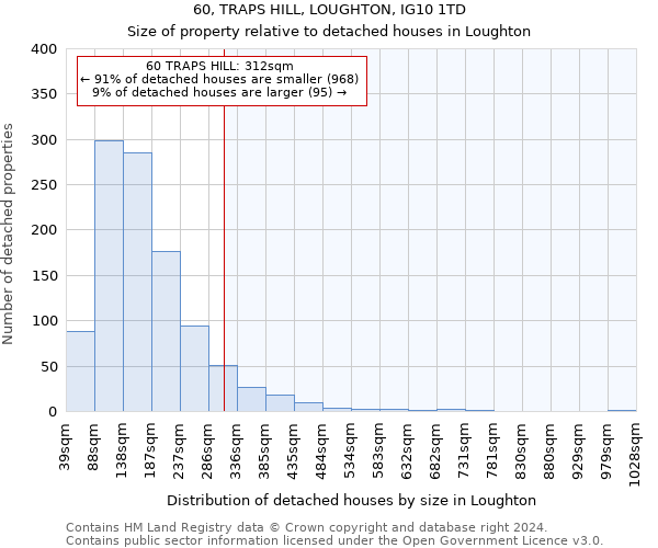 60, TRAPS HILL, LOUGHTON, IG10 1TD: Size of property relative to detached houses in Loughton