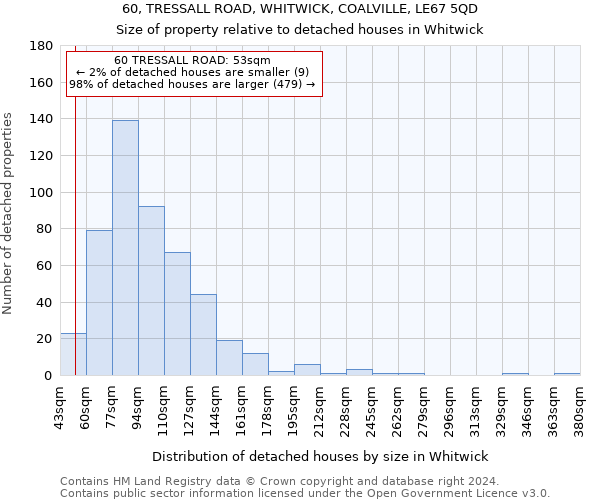 60, TRESSALL ROAD, WHITWICK, COALVILLE, LE67 5QD: Size of property relative to detached houses in Whitwick