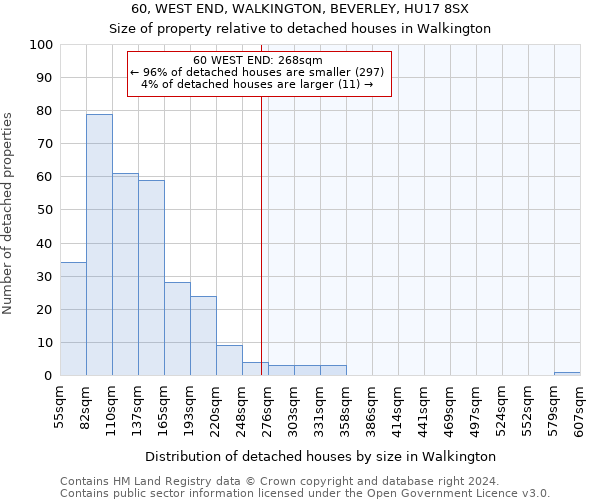 60, WEST END, WALKINGTON, BEVERLEY, HU17 8SX: Size of property relative to detached houses in Walkington