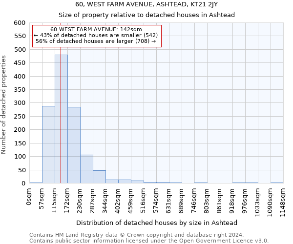 60, WEST FARM AVENUE, ASHTEAD, KT21 2JY: Size of property relative to detached houses in Ashtead