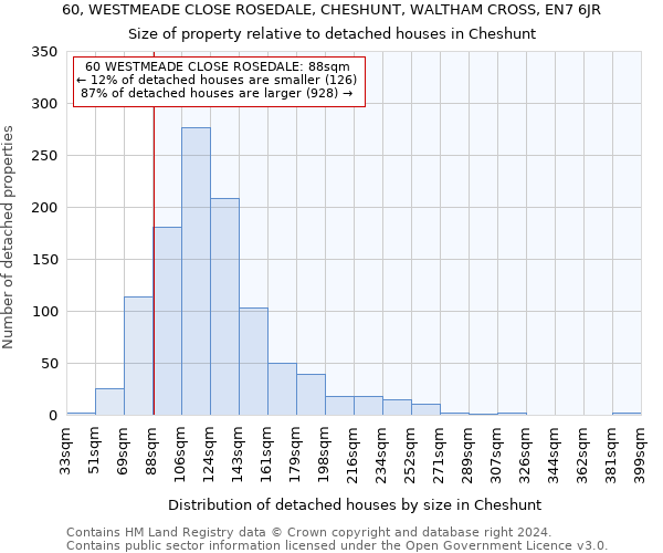 60, WESTMEADE CLOSE ROSEDALE, CHESHUNT, WALTHAM CROSS, EN7 6JR: Size of property relative to detached houses in Cheshunt
