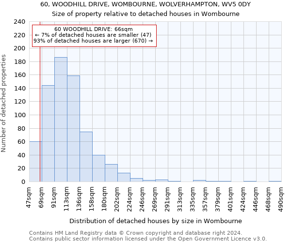60, WOODHILL DRIVE, WOMBOURNE, WOLVERHAMPTON, WV5 0DY: Size of property relative to detached houses in Wombourne