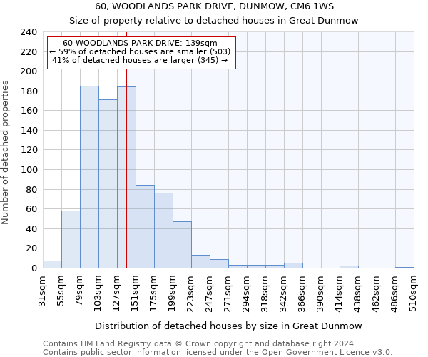 60, WOODLANDS PARK DRIVE, DUNMOW, CM6 1WS: Size of property relative to detached houses in Great Dunmow