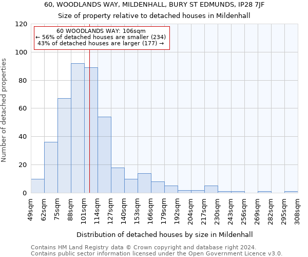 60, WOODLANDS WAY, MILDENHALL, BURY ST EDMUNDS, IP28 7JF: Size of property relative to detached houses in Mildenhall