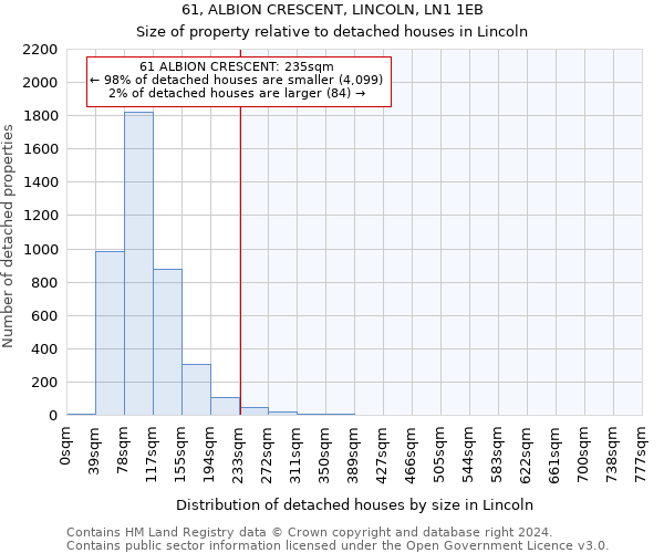61, ALBION CRESCENT, LINCOLN, LN1 1EB: Size of property relative to detached houses in Lincoln