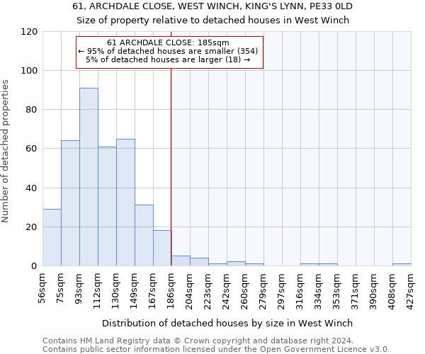 61, ARCHDALE CLOSE, WEST WINCH, KING'S LYNN, PE33 0LD: Size of property relative to detached houses in West Winch