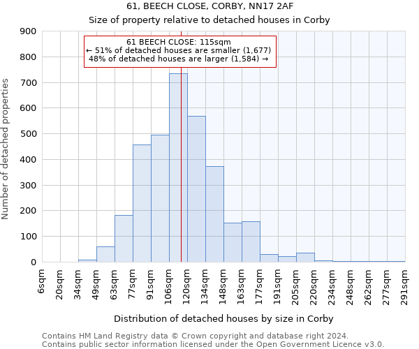 61, BEECH CLOSE, CORBY, NN17 2AF: Size of property relative to detached houses in Corby