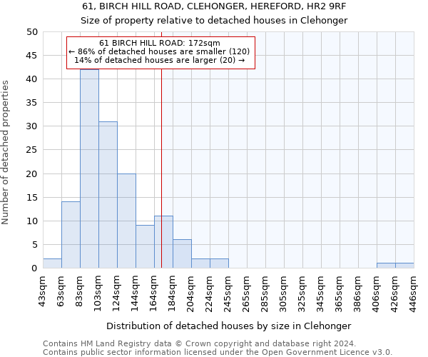 61, BIRCH HILL ROAD, CLEHONGER, HEREFORD, HR2 9RF: Size of property relative to detached houses in Clehonger