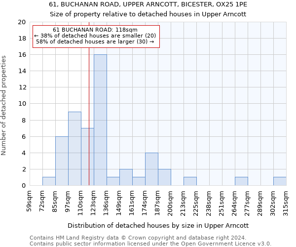 61, BUCHANAN ROAD, UPPER ARNCOTT, BICESTER, OX25 1PE: Size of property relative to detached houses in Upper Arncott