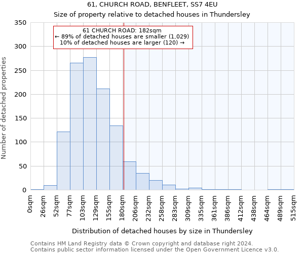 61, CHURCH ROAD, BENFLEET, SS7 4EU: Size of property relative to detached houses in Thundersley
