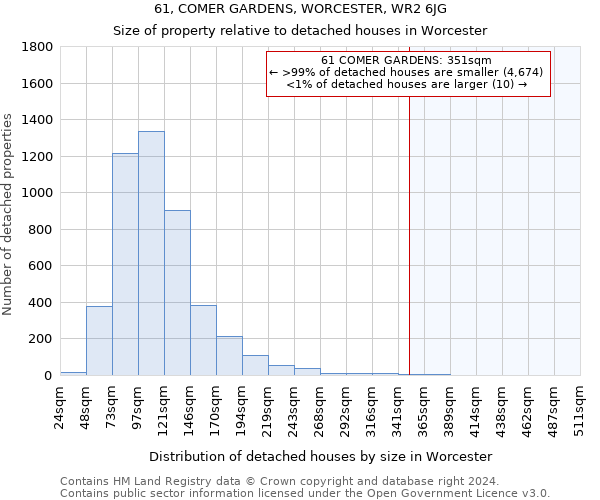61, COMER GARDENS, WORCESTER, WR2 6JG: Size of property relative to detached houses in Worcester