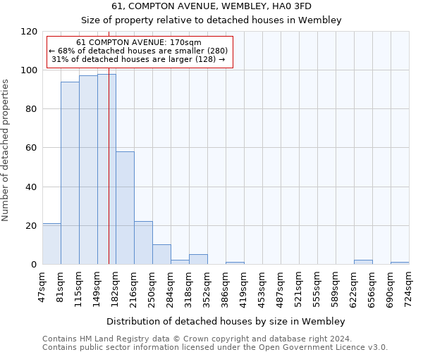 61, COMPTON AVENUE, WEMBLEY, HA0 3FD: Size of property relative to detached houses in Wembley