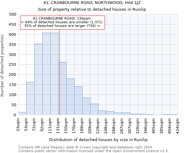 61, CRANBOURNE ROAD, NORTHWOOD, HA6 1JZ: Size of property relative to detached houses in Ruislip