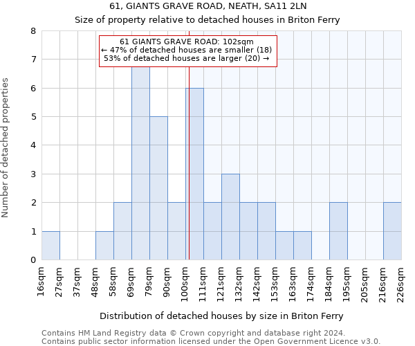 61, GIANTS GRAVE ROAD, NEATH, SA11 2LN: Size of property relative to detached houses in Briton Ferry