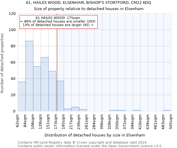 61, HAILES WOOD, ELSENHAM, BISHOP'S STORTFORD, CM22 6DQ: Size of property relative to detached houses in Elsenham