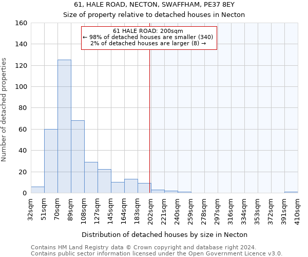 61, HALE ROAD, NECTON, SWAFFHAM, PE37 8EY: Size of property relative to detached houses in Necton