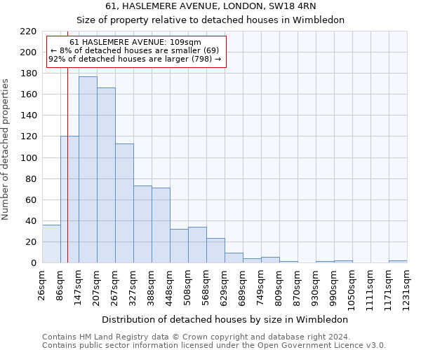 61, HASLEMERE AVENUE, LONDON, SW18 4RN: Size of property relative to detached houses in Wimbledon