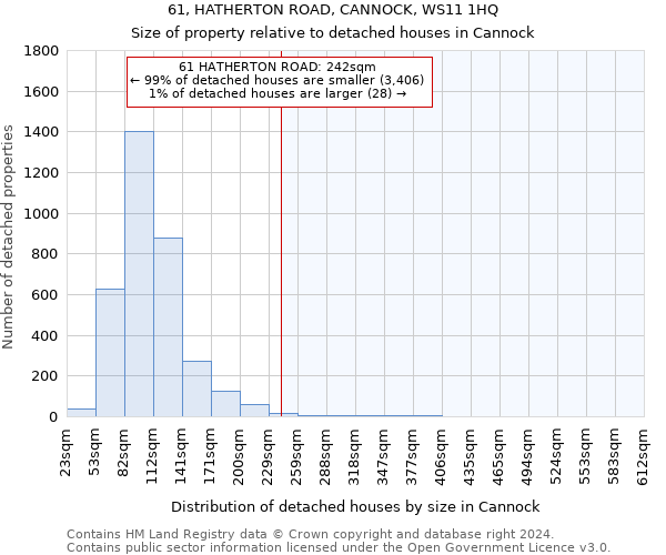61, HATHERTON ROAD, CANNOCK, WS11 1HQ: Size of property relative to detached houses in Cannock